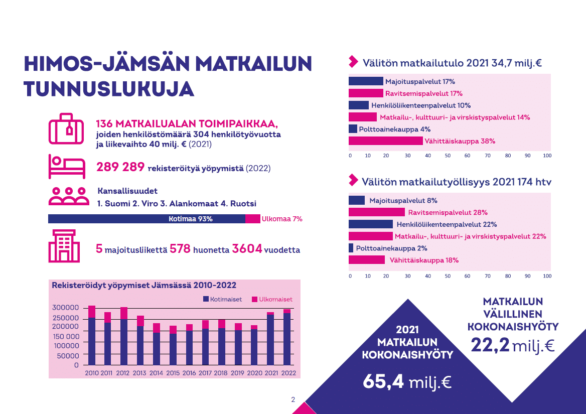 Matkailun tunnuslukuja